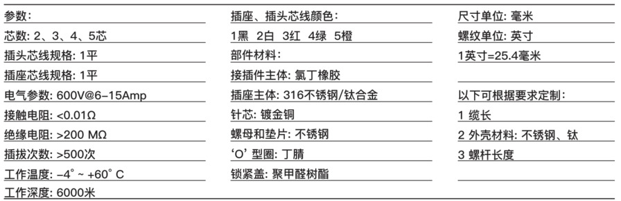 标准圆形系列 （2-5芯A型）