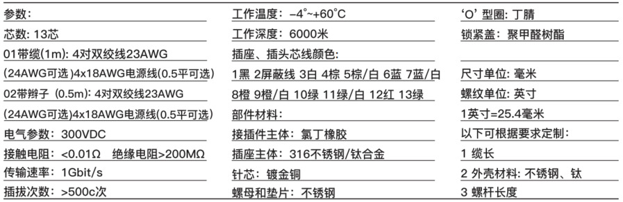 微小圆形网络13芯