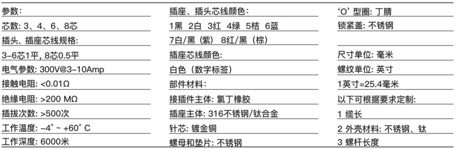 金属壳体55系列3-8芯